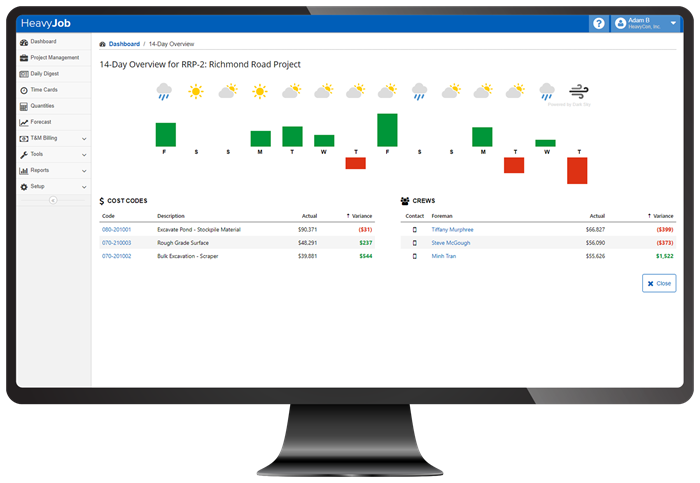 heavyjob 14 day overview dashboard