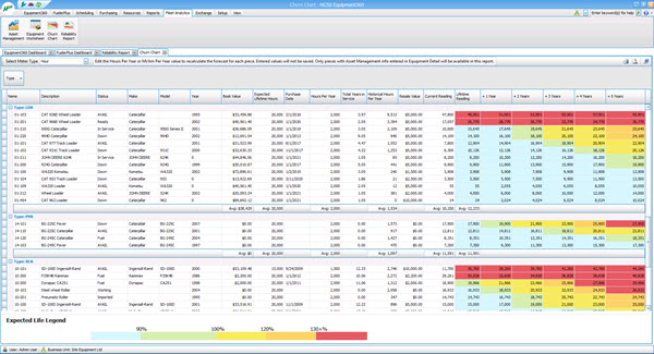 churn chart equipment360 hcss