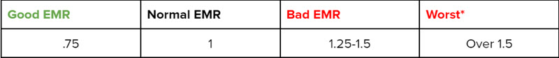 emr rating construction