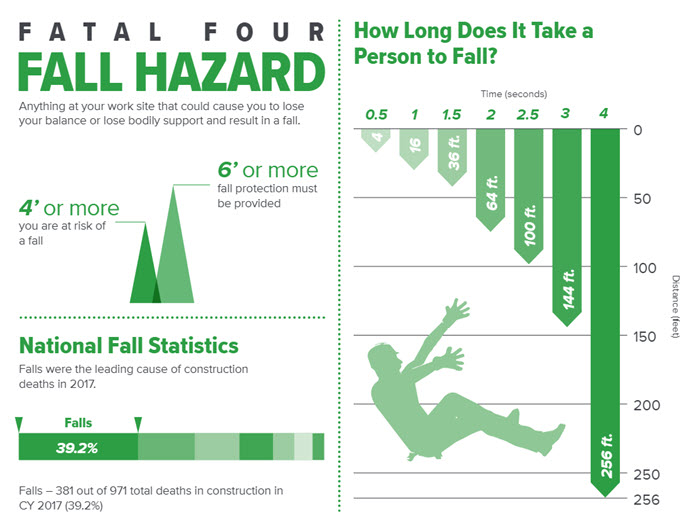 fall protection infographic