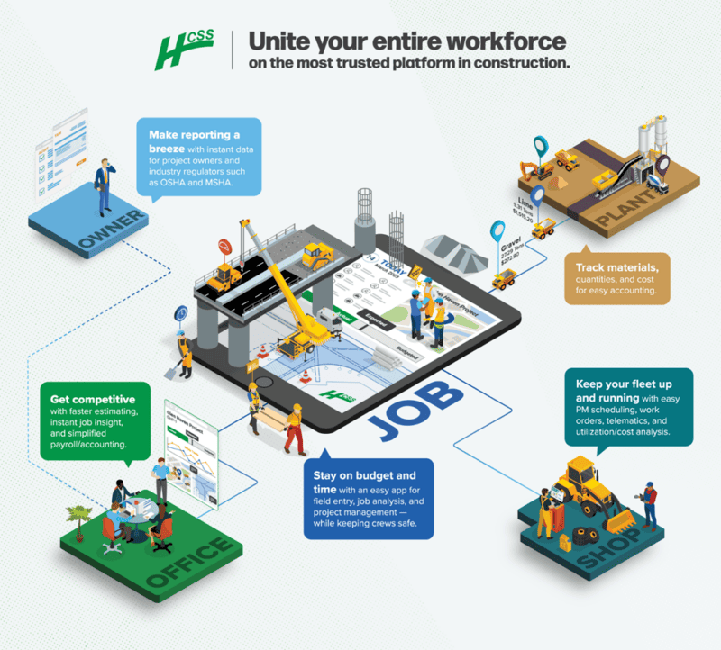 Software for Every Phase of the Construction Project Life Cycle | HCSS