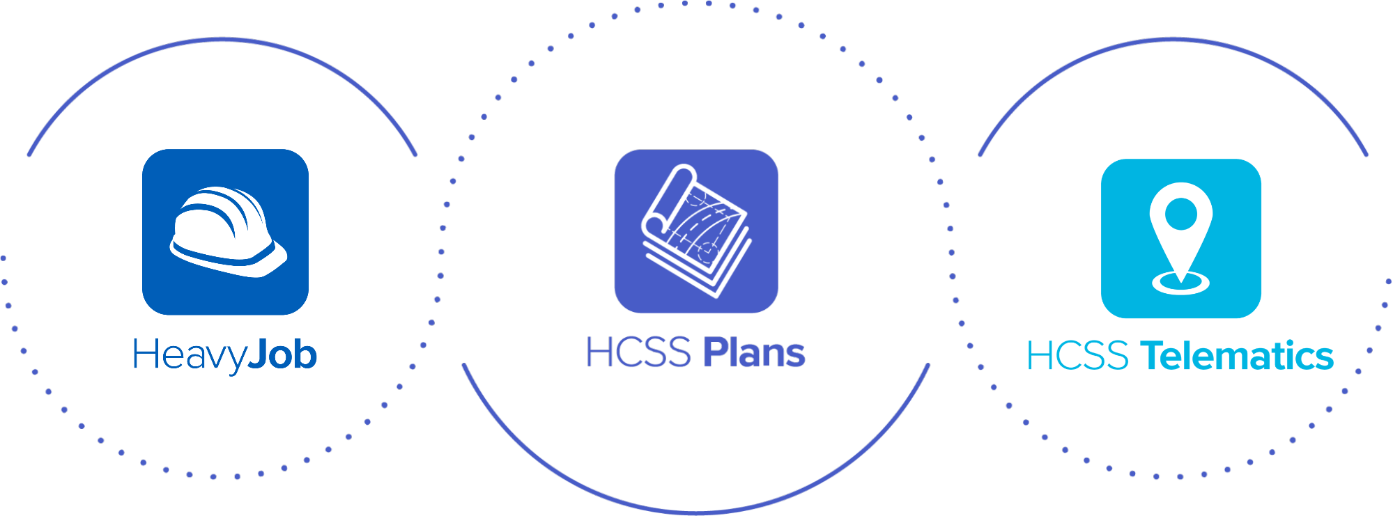 hcss plans, heavyjob and telematics