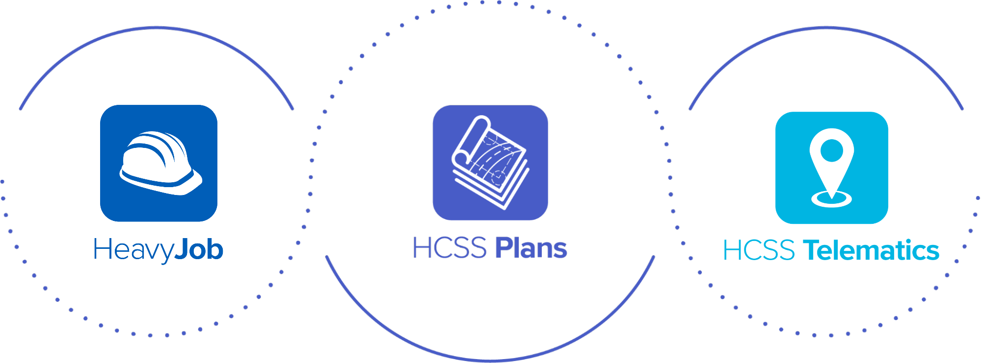 hcss plans, heavyjob and telematics