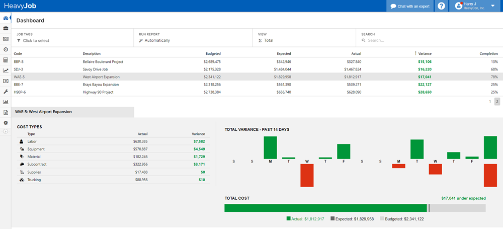 project management dashboards