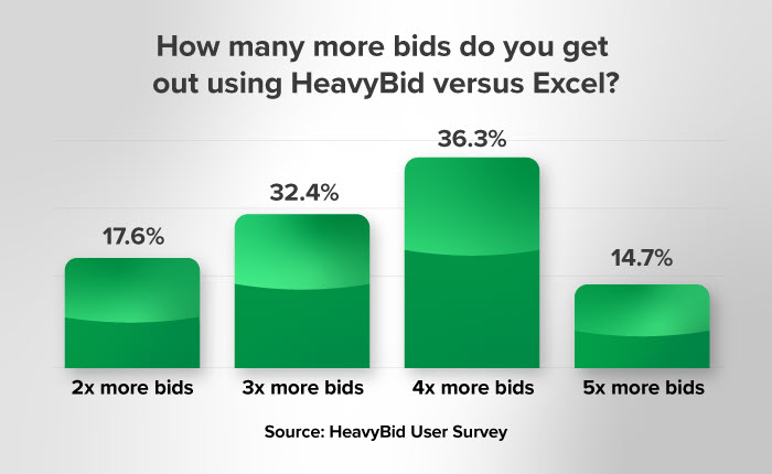 excel vs estimating software infographic
