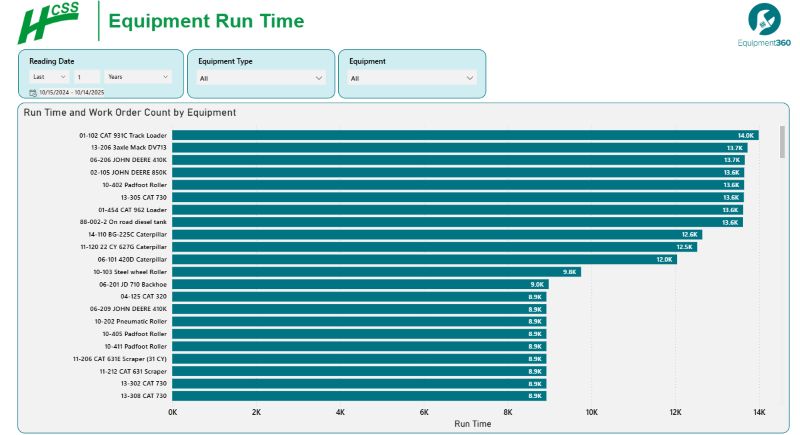 equipment run time insights
