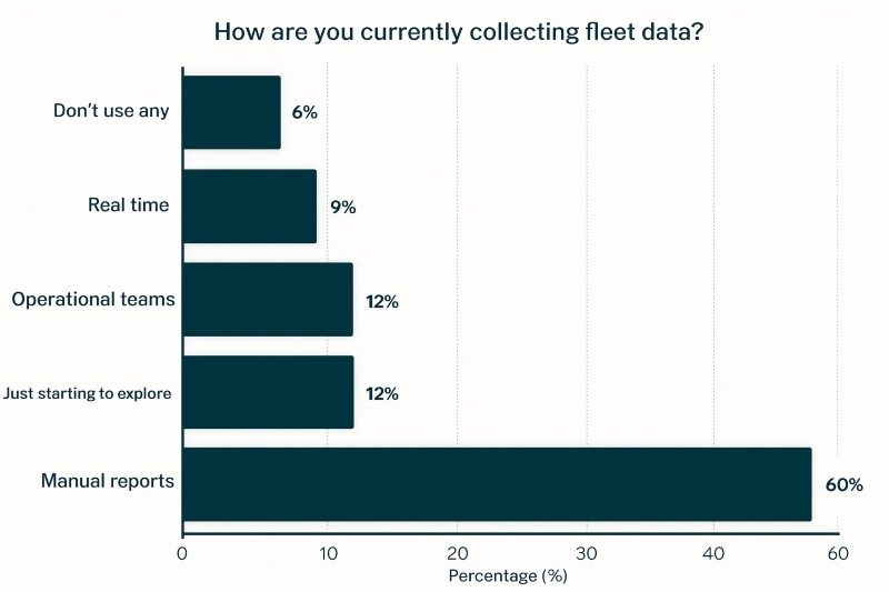 how contractors collect fleet data