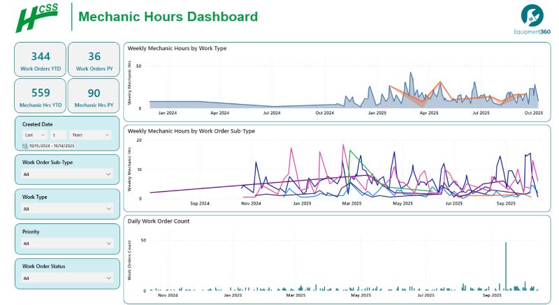 mechanic hours dashboard insights