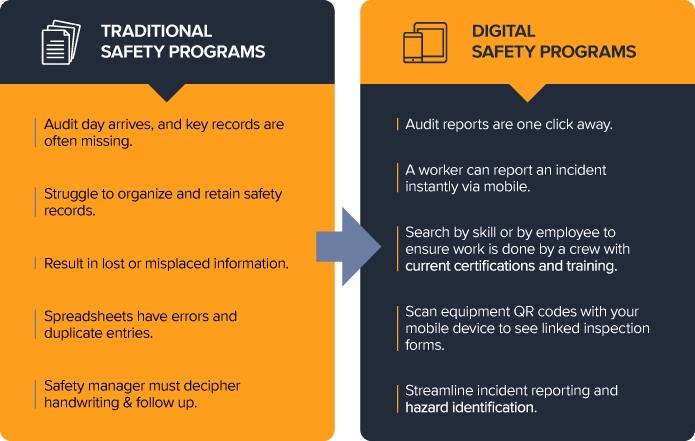 safety recordkeeping software