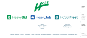 HCSS rebrand platform experience 