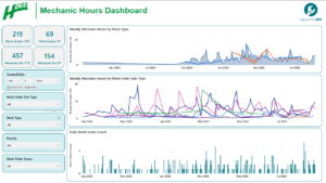 Equipment360 data in HCSS Insights