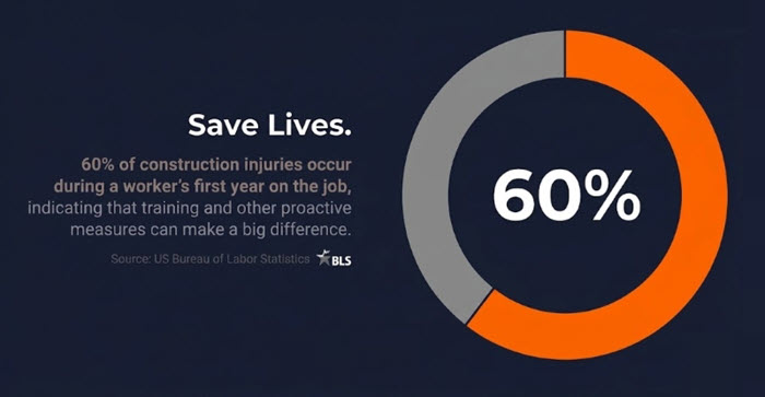 first year construction injury