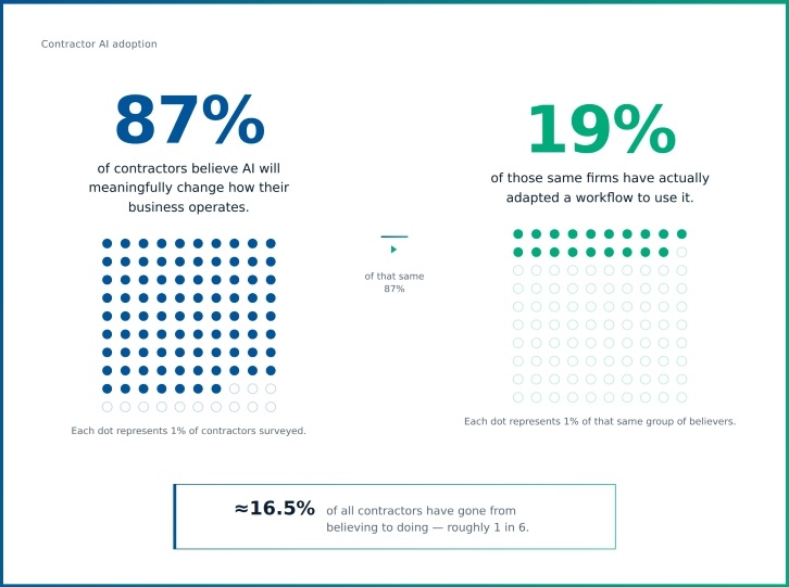 infographic HCSS AI adoption