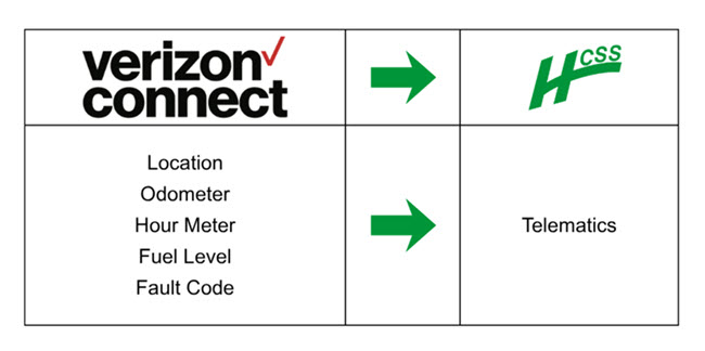 hcss fleet verizon connect